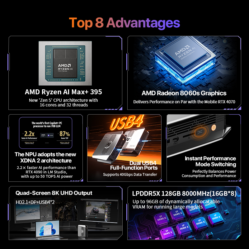 OpenClaw Ryzen AI Max+ 395 Min - Pc Gaming Desktop recension och pris