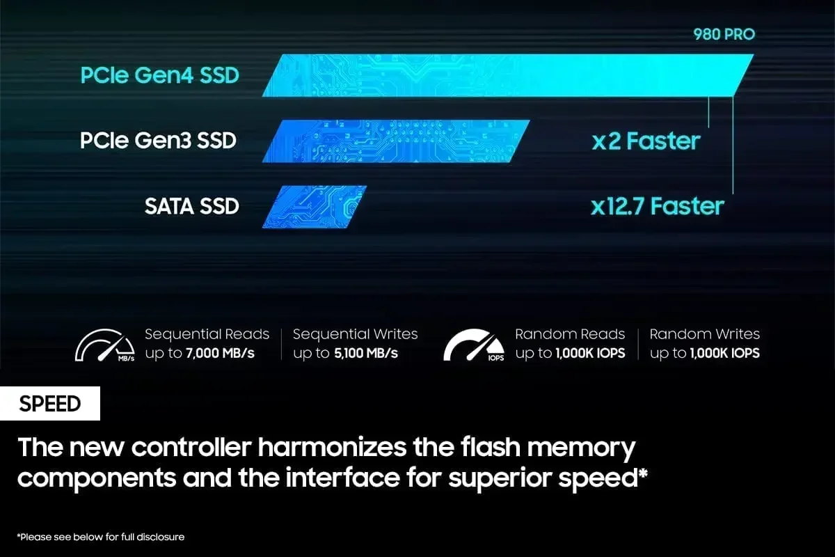 Brand New  980 Pro SSD 1TB 2TB - Pc Gaming News recension och pris